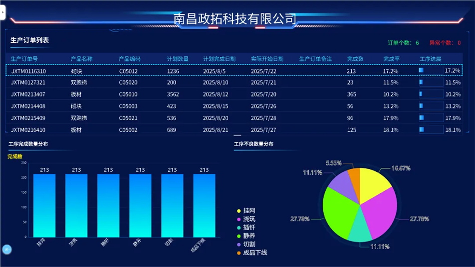 南昌市政綠色建材科技產(chǎn)業(yè)園獲江西省制造業(yè)數(shù)字化L6級(jí)認(rèn)證 南昌市政綠色建材科技產(chǎn)業(yè)園獲江西省制造業(yè)數(shù)字化L6級(jí)認(rèn)證